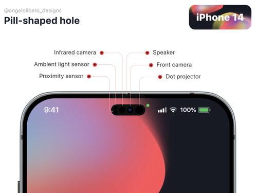 iphone刘海吃瓜,一场关于科技与审美的吃瓜盛宴